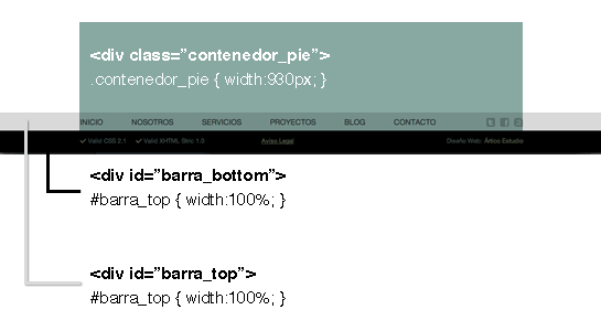 pasar de PSD a HTML y CSS | maquetar el pie de página pasar de PSD a HTML y CSS | maquetar el pie de página