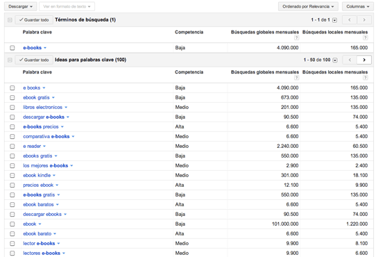 utilizar google adwords para obtener palabras clave para SEO utilizar google adwords para obtener palabras clave para SEO